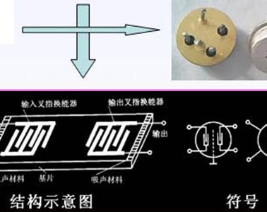 声表面波